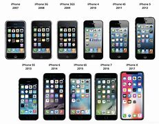 Image result for iPhone New to Old List