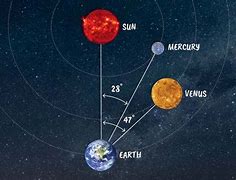Image result for Smallest Planet in Our Solar System