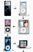 Image result for iPod Nano Generations Chart