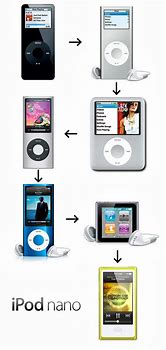 Image result for Steve Jobs Introduces the iPod