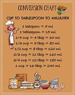 Image result for Baking Metric Conversion Chart