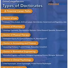 Image result for Professional Doctorate Degree