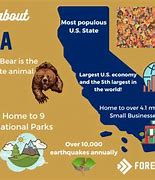 Image result for Fun Facts About California