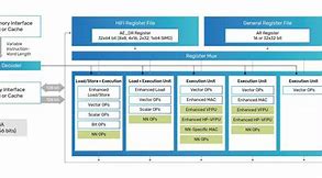 Image result for DSP Hi-Fi 5