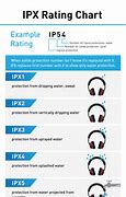 Image result for What Is IPX4 Rating