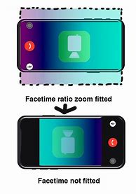 Image result for iPhone 10 FaceTime Picture in Picture