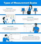Image result for Examole That Can Measure with Centimeters
