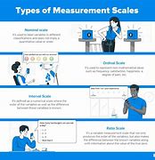 Image result for Most Extravagant Measuring Scale