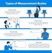 Image result for Measuring Scale Online
