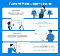 Image result for Measurement Math