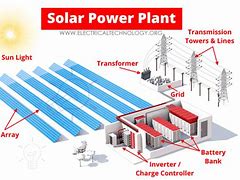 Image result for Urban Solar Industrial