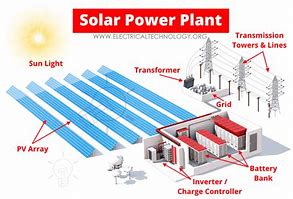 Image result for Solar Panel Power Station
