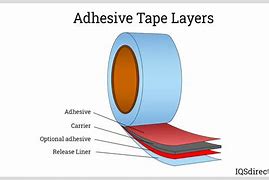 Image result for Duct Tape Diagram