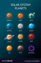 Image result for Planets Solar System Astronomy