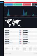 Image result for PHP Projects with Source Code