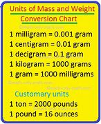 Image result for Metric Weight Scale Chart