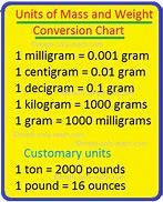 Image result for Weight Unit Chart