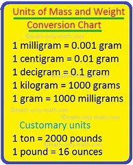 Image result for Metric Weight Conversion Chart