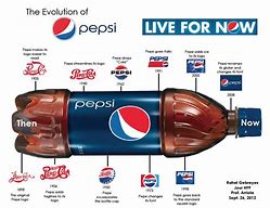 Image result for Off Brand Pepsi