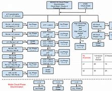 Image result for iPhone Passcode Chart