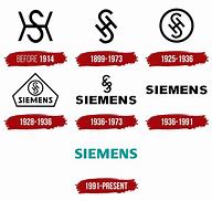 Image result for Siemens AG Logo