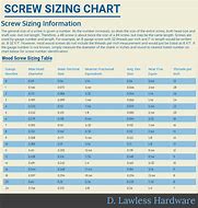 Image result for Screw Sizing Chart