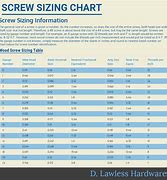 Image result for Standard Screw Sizes Chart