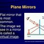 Image result for Plane Mirror Science