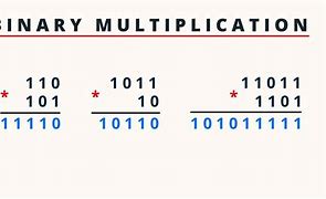 Image result for Signed Binary Multiplication