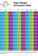 Image result for Paper Stock Comparison Chart