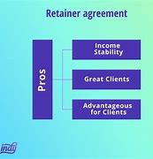 Image result for Retainer Agreement