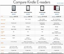 Image result for Kindle Paperwhite Comparison Chart