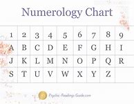 Image result for Numerology Worksheet