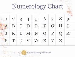 Image result for How to Find My Number in Numerology