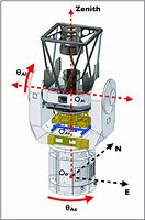 Image result for Telescope Mounts Design Books