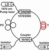 Image result for 3D Fiber Laser