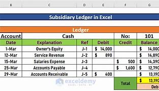 Image result for Subsidiary Ledger Accounting