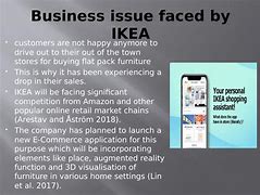 Image result for Chalenges Faced by IKEA