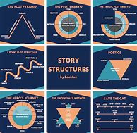 Image result for Writing the Fiction Story