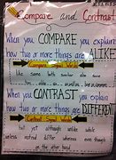 Image result for Compare and Contrast Sentences