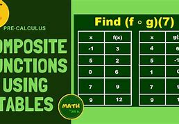 Image result for Cubic Function Table