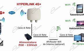 Image result for Connessione 4G LTE
