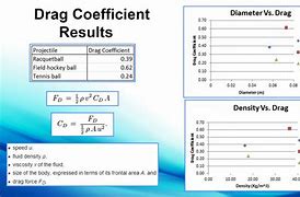 Image result for Coefficient of Drag Chart