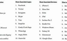 Image result for Bing Most Searched Words