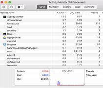 Image result for Osx Activity Monitor