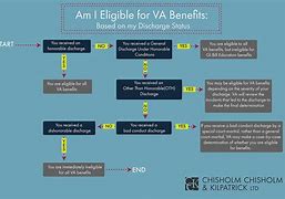 Image result for Difference Between Sarc and VA