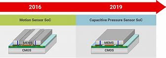 Image result for CMOS Sensor Package CSP
