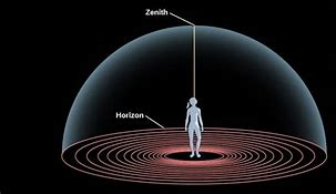 Image result for Celestial Objects in the Night Sky Meme
