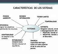 Image result for Caracteristicas De Un Sistema