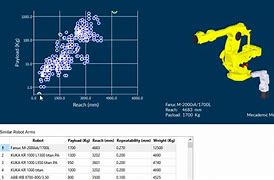 Image result for Robot Axis Chart